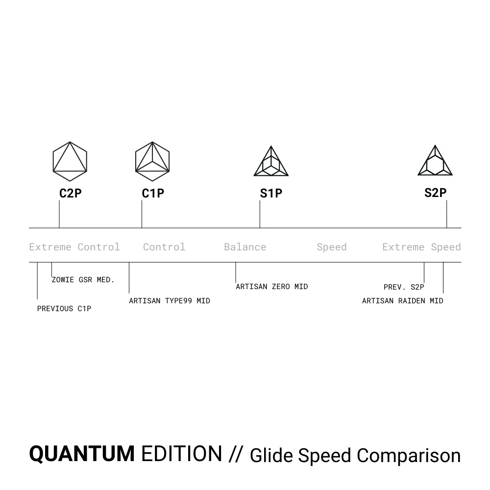 C2P // QUANTUM EDITION 2.0 - Image 8